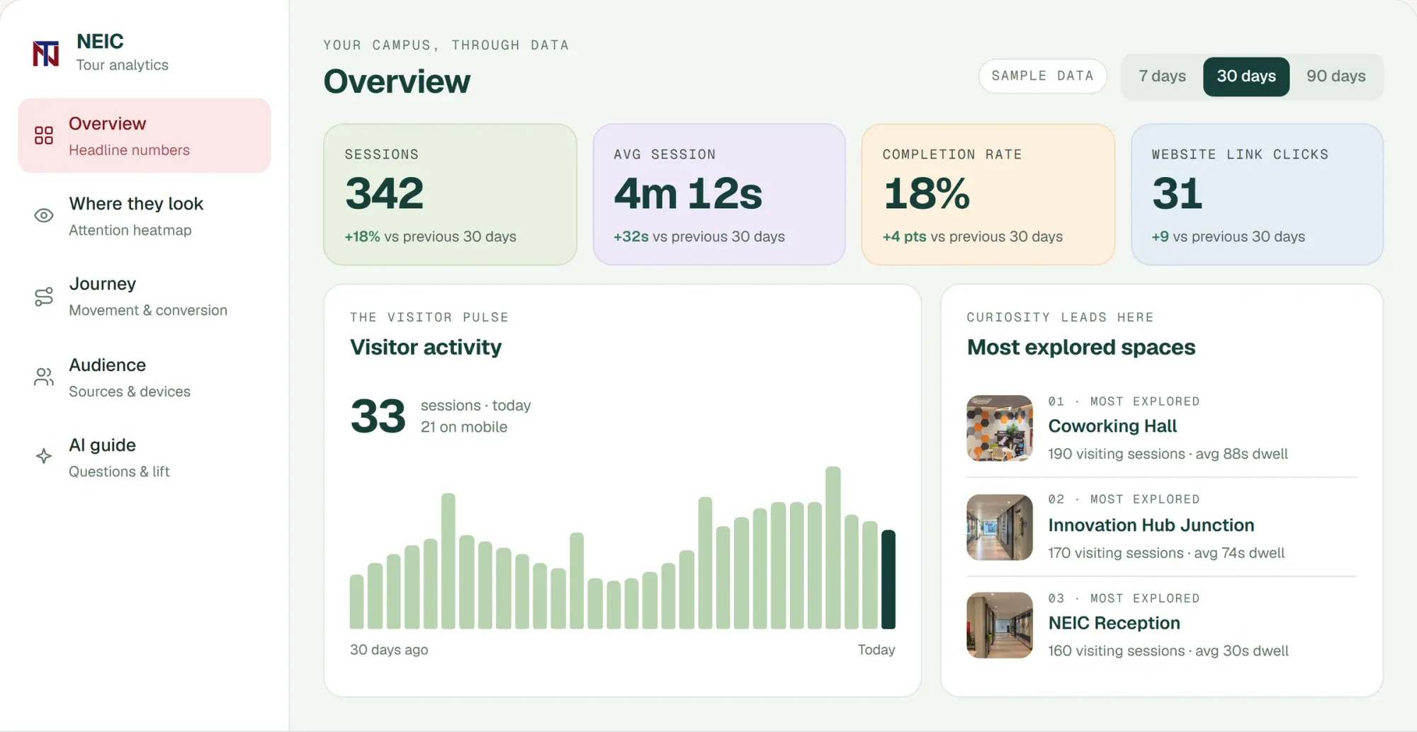 The VIYLSA dashboard overview, filled with sample data